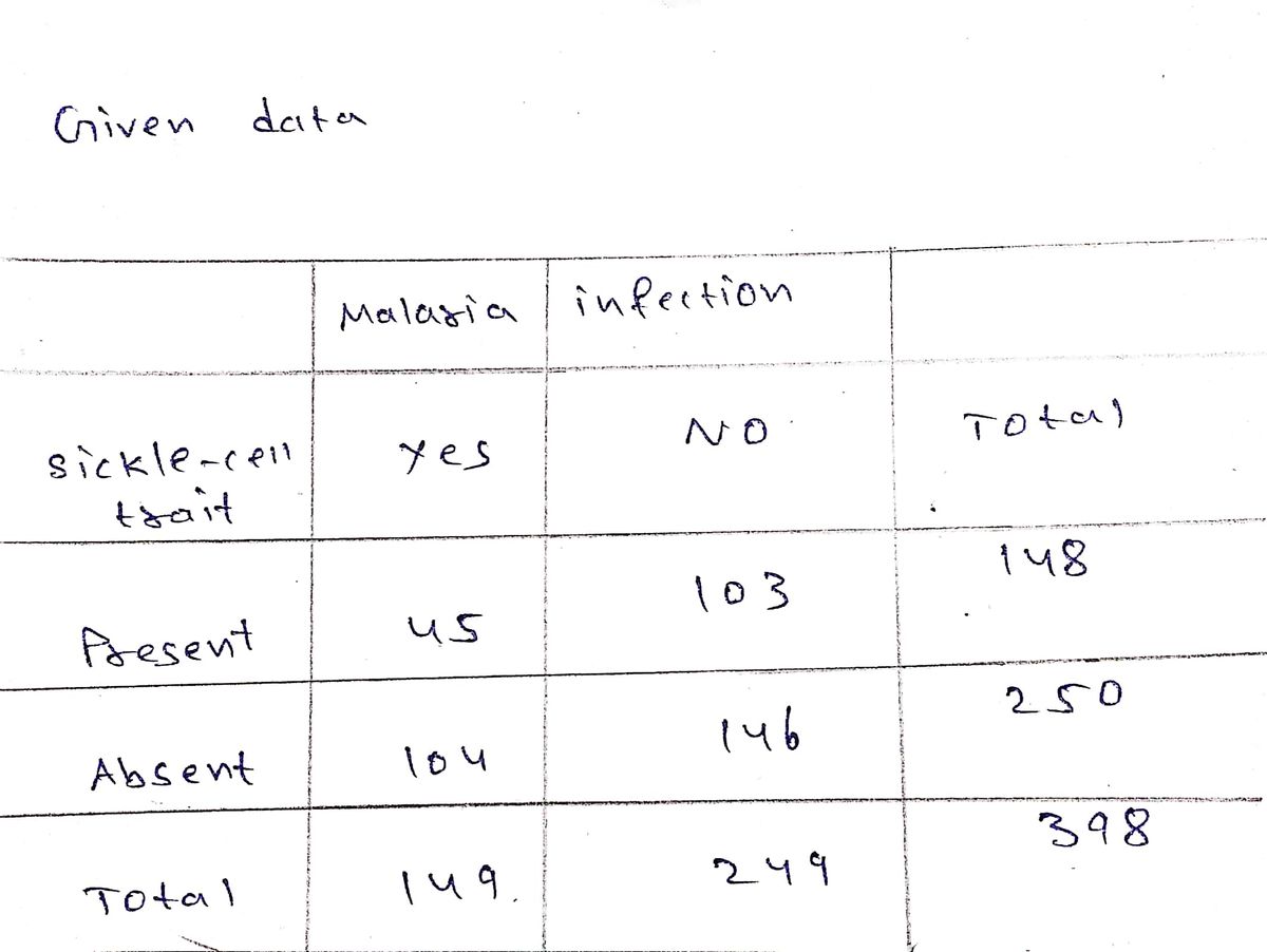 Statistics homework question answer, step 1, image 1